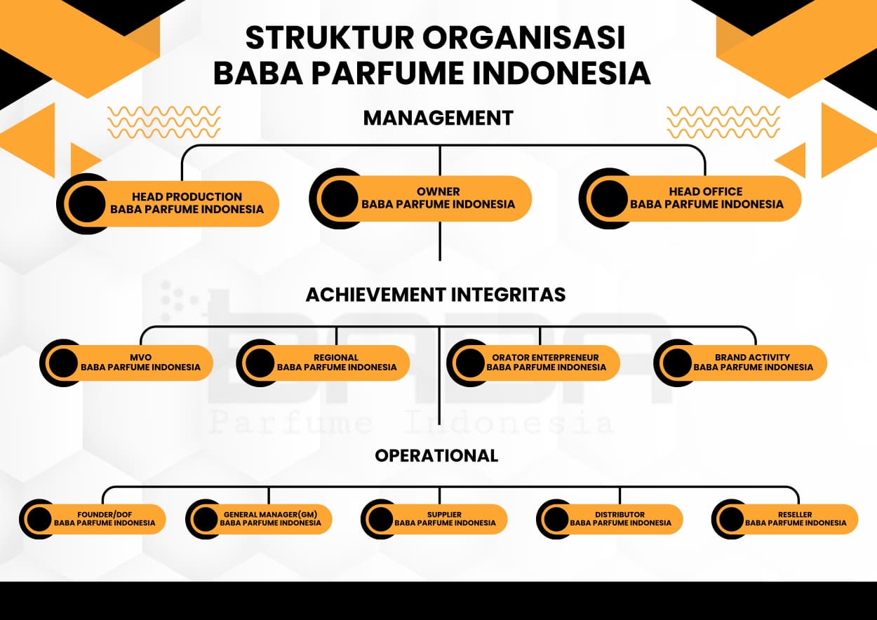 Struktur Organisasi 1